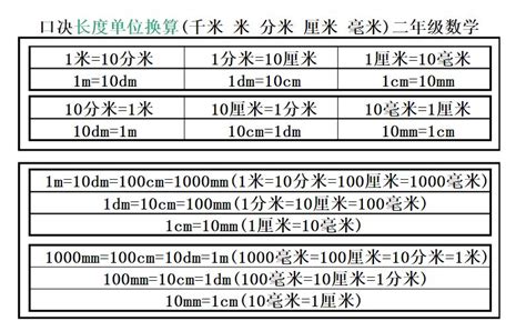 一cm|厘米换算